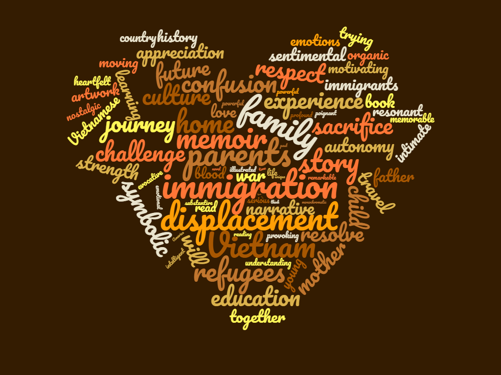  The Word Cloud above contains a collection of book reviews that highlight themes surrounding “The Best We Could Do.” 