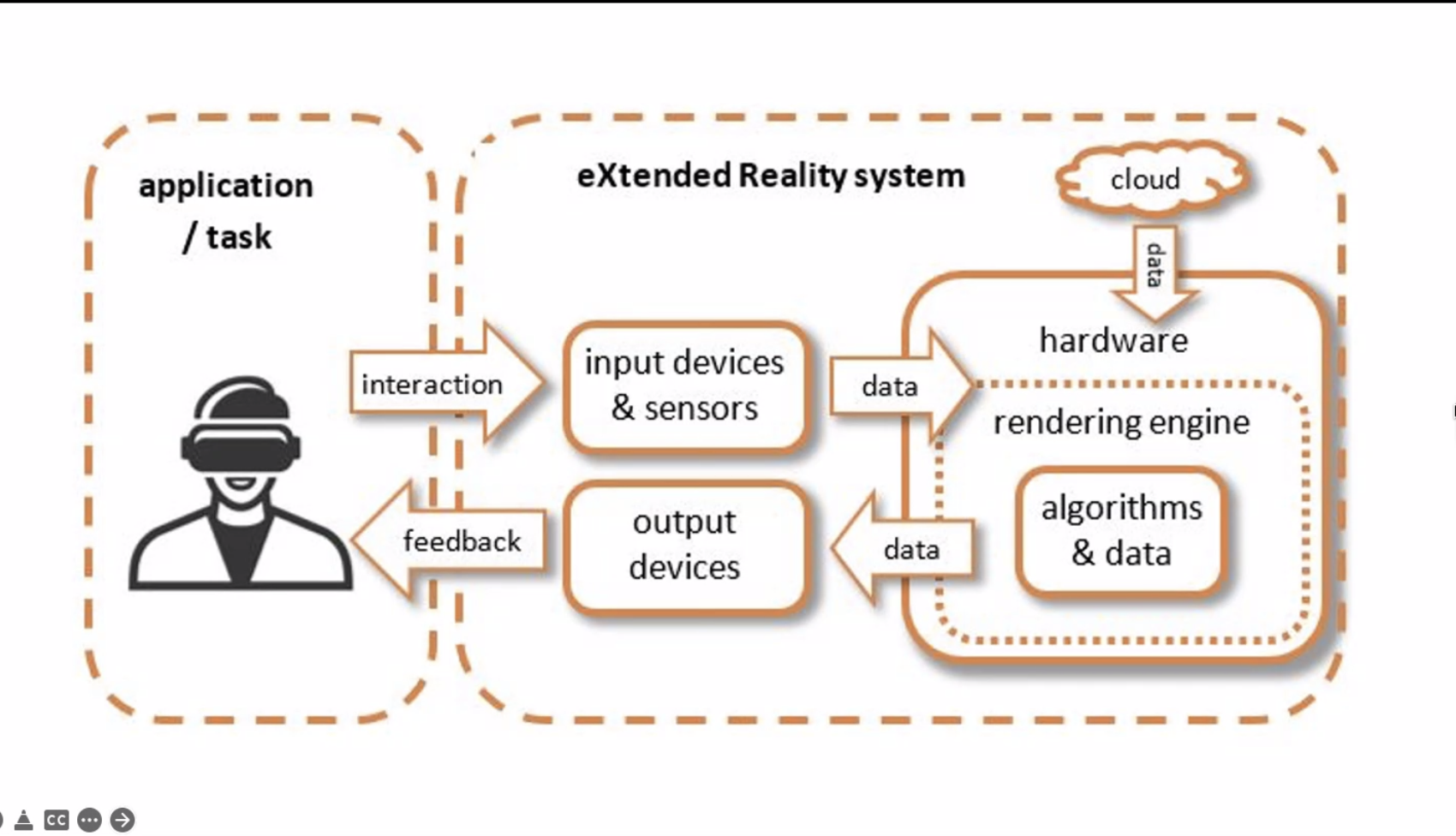  Education scholar Len Annetta explained how data science helps him use extended reality to improve education.  