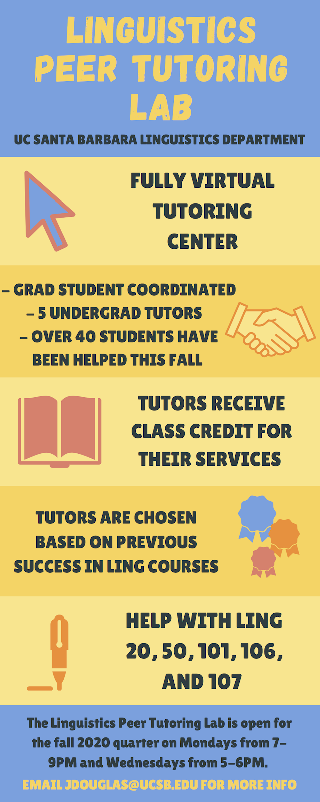  The Linguistics Peer Tutoring Lab has many perks for graduate students and undergraduate students to make connections, gain experience, and get help from peers.  